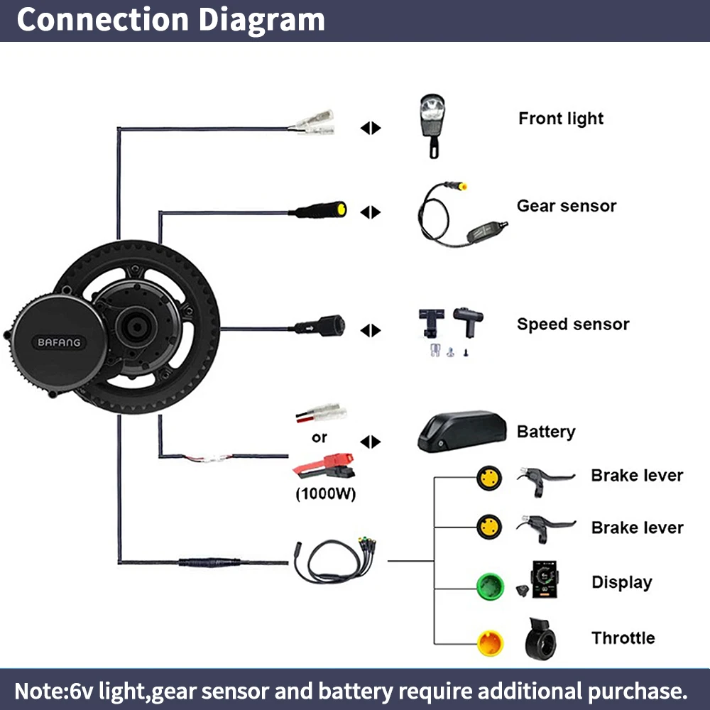 Bafang BBSHD 미드 드라이브 모터 전기 자전거 - Bafang Bbshd 1000W Conversion Kit 리뷰 및 가격